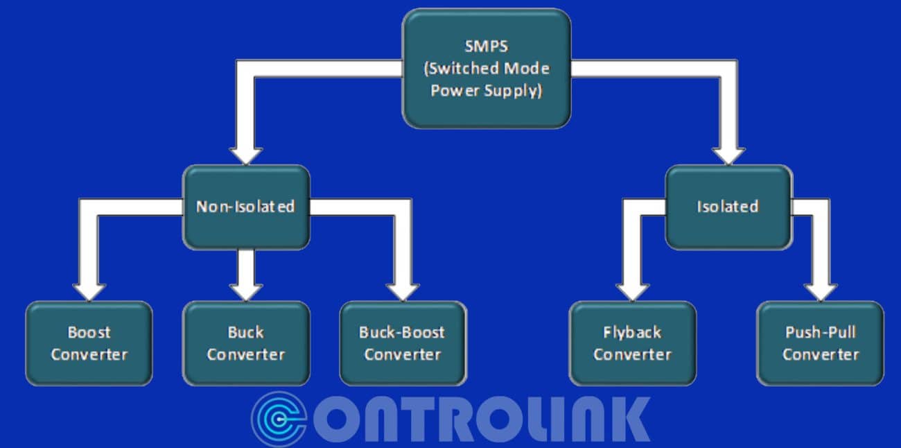 انواع منبع تغذیه سوئیچینگ
